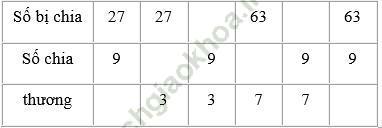 Giải bài 2 trang 69 sgk Toán 3 ảnh 1