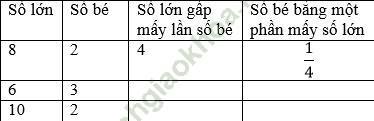 Giải bài 1 trang 61 sgk Toán 3 ảnh 1