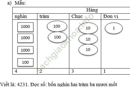 Giải bài 1 trang 92 sgk Toán 3 ảnh 1