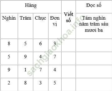 Giải bài 2 trang 93 sgk Toán 3 ảnh 1