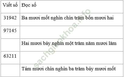 Giải bài 2 trang 142 sgk Toán 3 ảnh 1