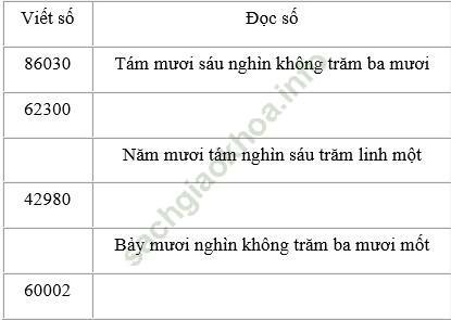 Giải bài 1 trang 143 sgk Toán 3 ảnh 1