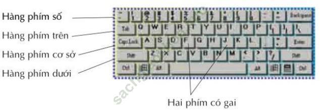 Bài thực hành 2 trang 18 SGK Tin học 3 - Cùng học Tin học Quyển 1 lớp 3 ảnh 1