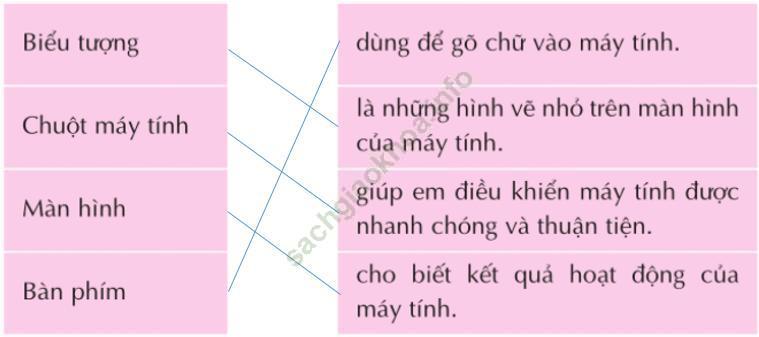 Bài 1 trang 22 SGK Tin học 3 - Cùng học Tin học Quyển 1 lớp 3 ảnh 1