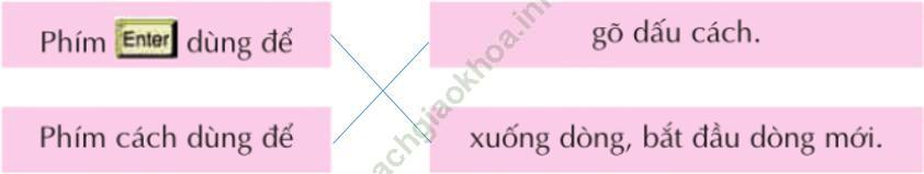Bài 2 trang 78 SGK Tin học 3 - Cùng học Tin học Quyển 1 lớp 3 ảnh 1