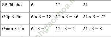 Giải bài 5 trang 56 sgk Toán 3 ảnh 1