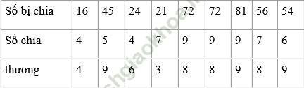 Giải bài 2 trang 75 sgk Toán 3 ảnh 1