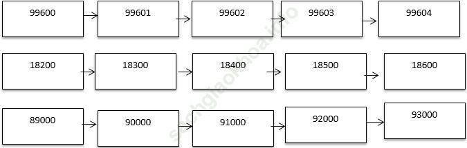 Giải bài 1 trang 148 sgk Toán 3 ảnh 1