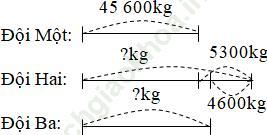 Bài 3 trang 73 VBT Toán 3 Tập 2 ảnh 1