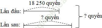 Bài 3 trang 74 VBT Toán 3 Tập 2 ảnh 1