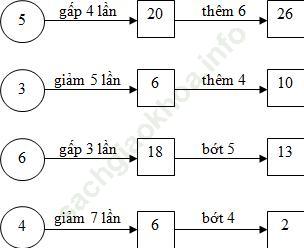 Bài 3 trang 59 VBT Toán 3 Tập 1 ảnh 1