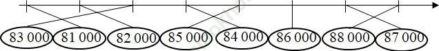 Bài 3 trang 55 VBT Toán 3 Tập 2 ảnh 1