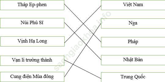 Bài 6 trang 36 VBT Đạo Đức 3 ảnh 2