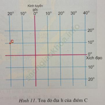 Trả lời câu hỏi Địa Lí 6 Bài 4 ảnh 1