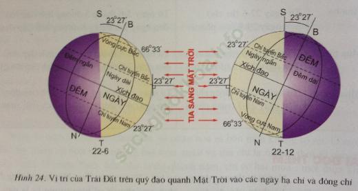 Trả lời câu hỏi Địa Lí 6 Bài 9 ảnh 1