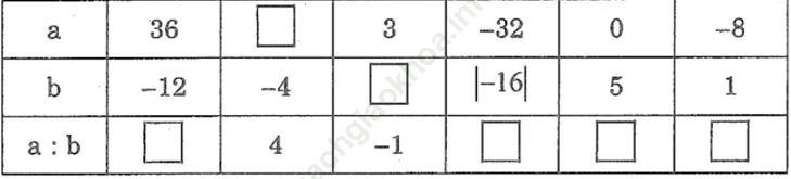 Bài 154 trang 91 SBT Toán 6 Tập 1 ảnh 1