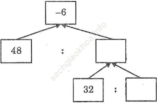 Bài 158 trang 91 SBT Toán 6 Tập 1 ảnh 1