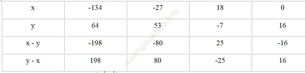 Bài 7.4 trang 80 SBT Toán 6 Tập 1 ảnh 1