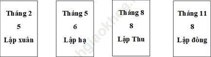 Giải VBT Địa Lí 6 Bài 8: Sự chuyển động của Trái Đất quanh Mặt Trời ảnh 4