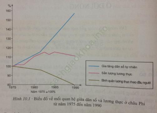 Trả lời câu hỏi Địa Lí 7 Bài 10 ảnh 1