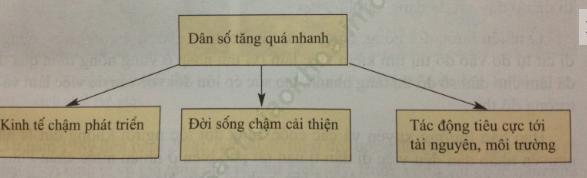 Bài 1 trang 35 sgk Địa Lí 7 ảnh 1