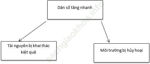 Bài 2 trang 35 sgk Địa Lí 7 ảnh 1