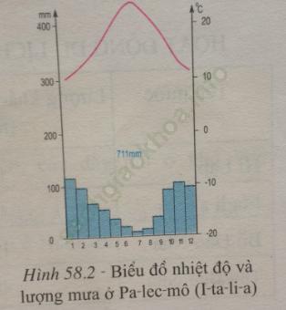 Trả lời câu hỏi Địa Lí 7 Bài 58 ảnh 2