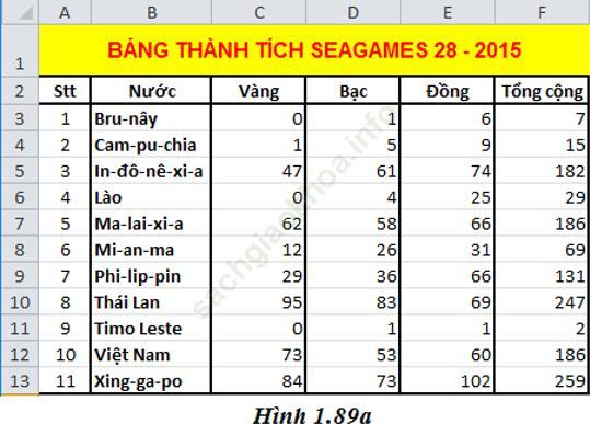 Bài 1 trang 83 sgk Tin học 7 ảnh 1