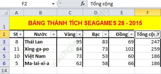 Bài 3 trang 83 sgk Tin học 7 ảnh 1