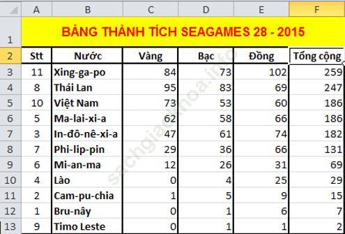 Bài 1 trang 83 sgk Tin học 7 ảnh 12