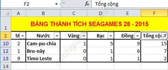 Bài 2 trang 83 sgk Tin học 7 ảnh 12