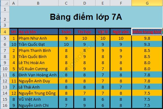 Bài 1 trang 86 sgk Tin học 7 ảnh 13