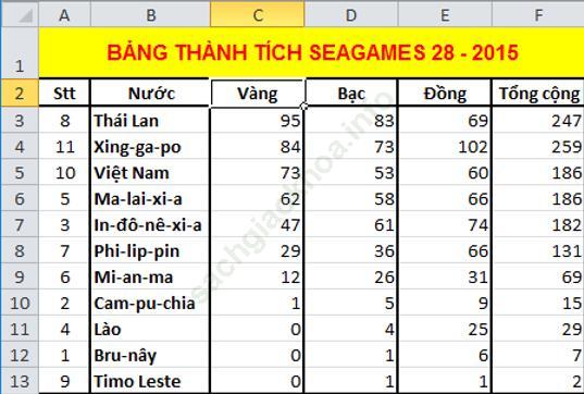 Bài 1 trang 83 sgk Tin học 7 ảnh 15