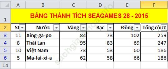 Bài 2 trang 83 sgk Tin học 7 ảnh 17