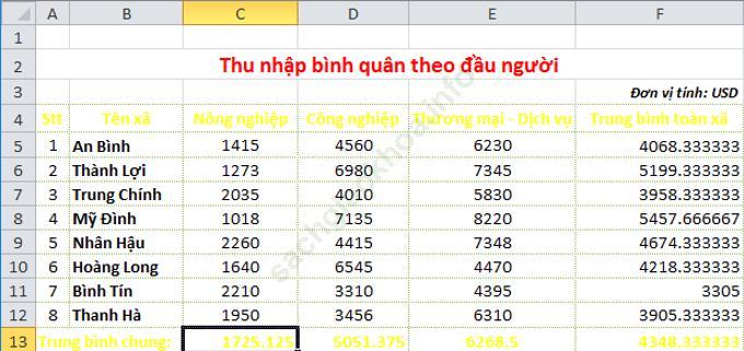 Bài 2 trang 103 sgk Tin học 7 ảnh 23