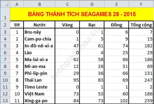 Bài 1 trang 83 sgk Tin học 7 ảnh 5