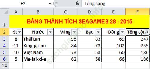 Bài 2 trang 83 sgk Tin học 7 ảnh 7