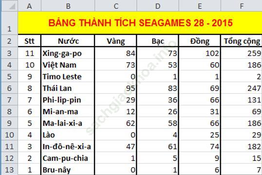 Bài 1 trang 83 sgk Tin học 7 ảnh 9