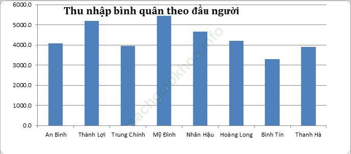 Bài 3 trang 104 sgk Tin học 7 ảnh 9
