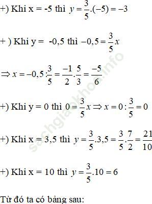 Bài 39 trang 73 SBT Toán 7 Tập 1 ảnh 1