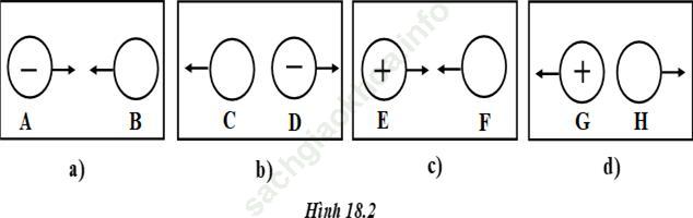 Bài 18.2 trang 38 SBT Vật Lí 7 ảnh 1