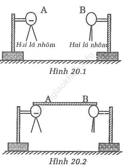 Bài 20.2 trang 44 SBT Vật Lí 7 ảnh 1