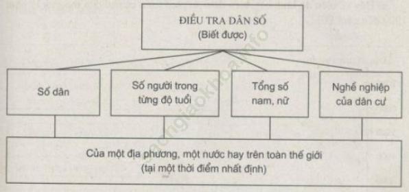 Câu 1 trang 5 SBT Địa Lí 7 ảnh 1