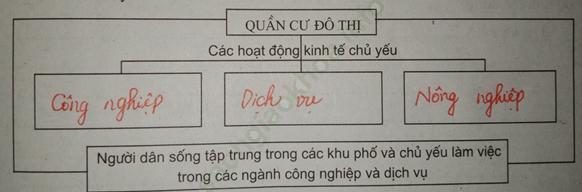 Câu 3 trang 11 SBT Địa Lí 7 ảnh 1