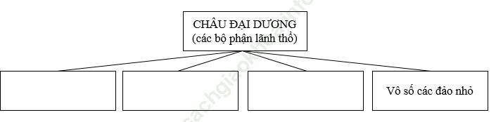 Câu 2 trang 106 SBT Địa Lí 7 ảnh 1
