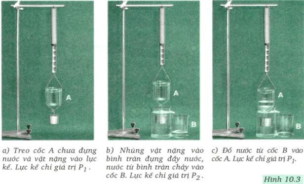 Giải bài C3 trang 37 SGK Vật Lý 8 ảnh 1