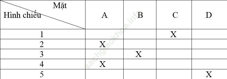 Bài 1 trang 53 Công nghệ 8 ảnh 1