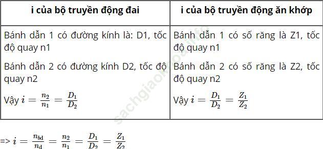 Bài 2 trang 101 Công nghệ 8 ảnh 1