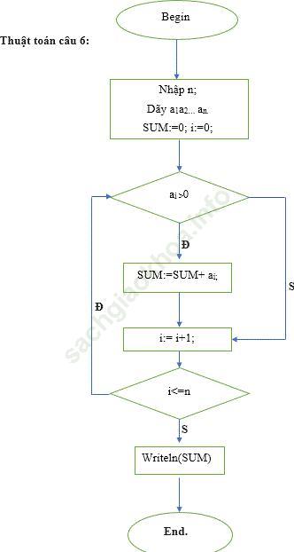 Tìm hiểu mở rộng trang 45 sgk Tin học lớp 8 ảnh 6