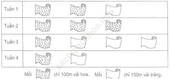 Bài 1 trang 29 VBT Toán 4 Tập 1 ảnh 1